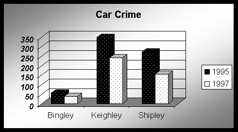 CCTV crime figs comparison - car crime
